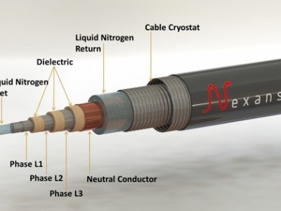 Technology of thermal conductor in power transmission system