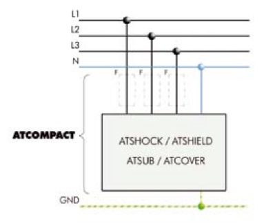 atcm230