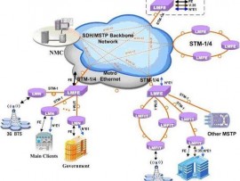 Bộ ghép kênh quang SDH/MSPP STM-1/STM-4/STM-16